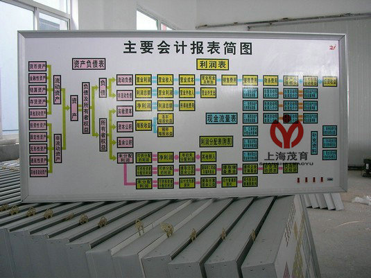電算化財(cái)會(huì)模擬實(shí)驗(yàn)室設(shè)備,