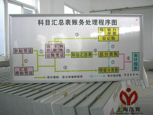電算化財(cái)會(huì)模擬實(shí)驗(yàn)室設(shè)備,