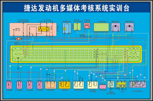 汽車模擬駕馭器