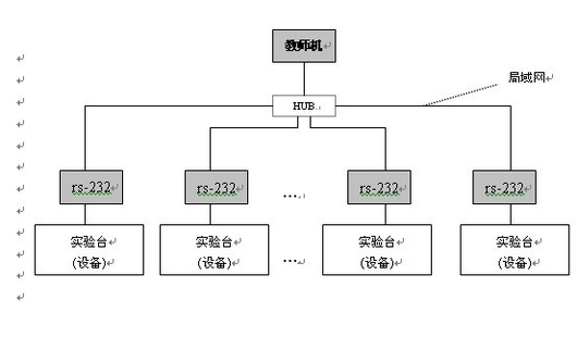 汽車模擬駕馭器
