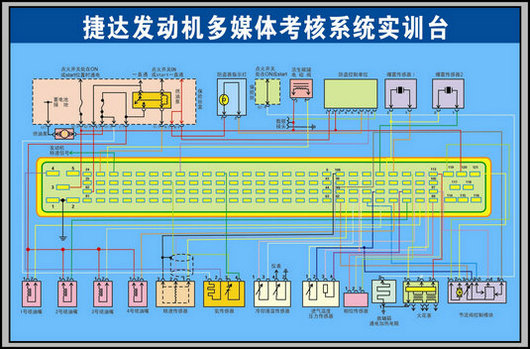 汽車模擬駕馭器