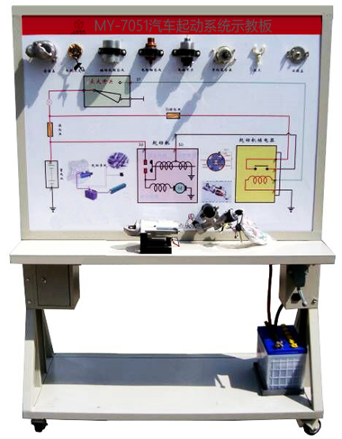 ��܇(ch��)����(d��ng)ϵ�y(t��ng)ʾ��