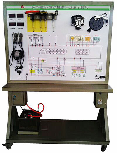 �l(f��)��(d��ng)�C(j��)���Iϵ�y(t��ng)ʾ