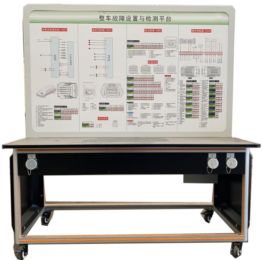 汽車故障設置與檢